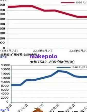 几十万一饼的普洱：成本、消费者与价格差异解析