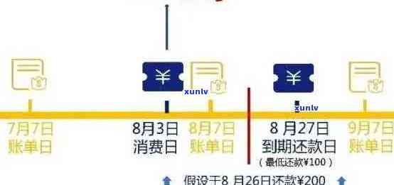 2020年信用卡逾期新规定详解：如何避免逾期，处理逾期账单及相关后果全解析