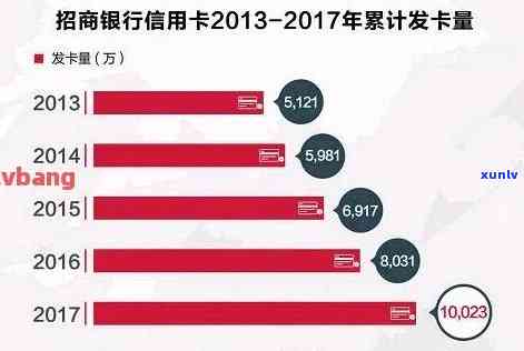 招行信用卡逾期多久会打 *** 催款并上，2021年逾期时间统计。