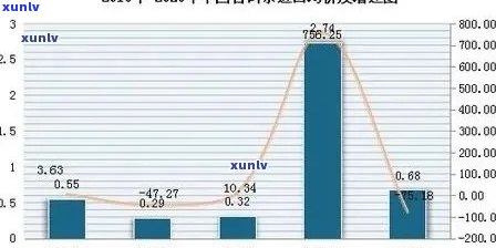 普洱茶市场十年回顾：名山头茶叶价格走势解析及未来趋势预测