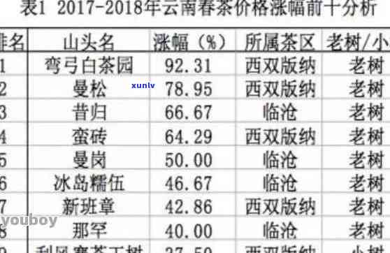 福元普洱茶价格、品质及购买渠道全面解析，助你轻松选购正品普洱茶