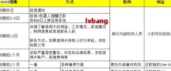 2021年光大信用卡逾期新法规，逾期率与利息详解：43000逾期一年协商处理