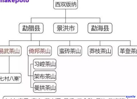 新揭秘普洱茶十大未解之谜：产地、 *** 工艺、口感与健影响深度解析