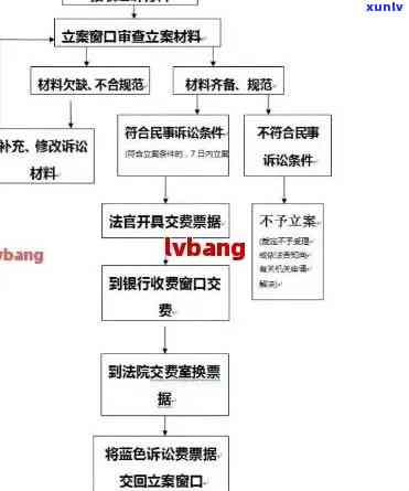 信用卡逾期上庭应诉流程全面解析：所需时间、应对策略及可能后果一文搞定