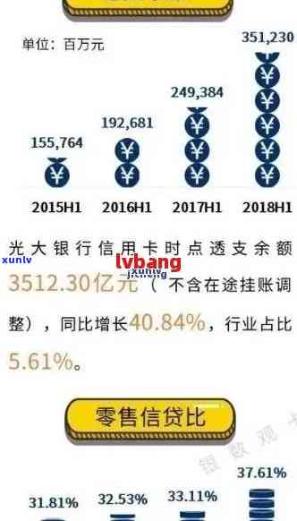 光大信用卡逾期五万以上：如何妥善处理、解决还款问题以及相关法律责任解析