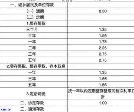 信用卡逾期还款1600元