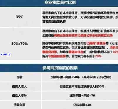 2021年招商信用卡逾期还款新规定：如何应对、影响与解决办法