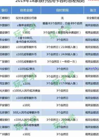 2021年招商信用卡逾期还款新规定：如何应对、影响与解决办法