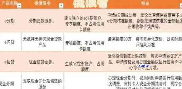 2020年招商银行信用卡逾期新政策：还款期限、罚息标准等全面解读