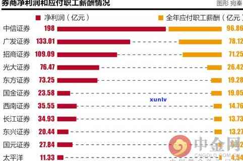 招商逾期未还款可能导致工资卡被扣款，如何避免这种情况？