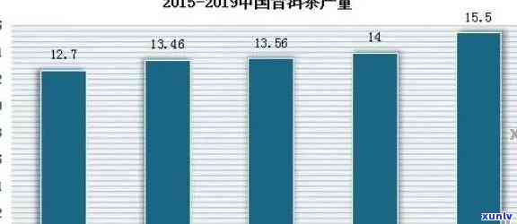 5年陈普洱茶市场价分析：投资策略与未来趋势预测