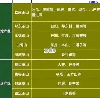 东蓉六大茶山普洱茶全解析：产地、品种、品质与泡法一应俱全