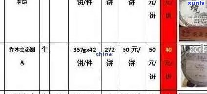 全方位了解今大福普洱茶价格，包括市场行情、品质分析和购买建议等