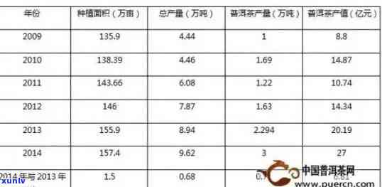 普洱茶价格下跌：原因、影响与未来走势分析