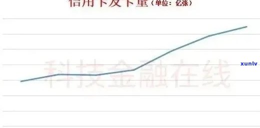 信用卡逾期复利计算：如何处理利息问题并避免额外费用