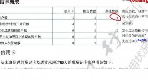 信用卡不超过五万逾期会怎么样：处理措与后果分析