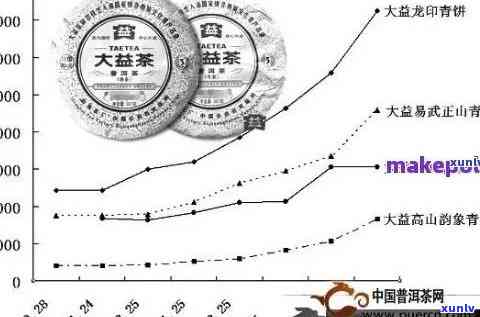 新普洱茶购买指南：单件与整提的定价差异与影响因素解析