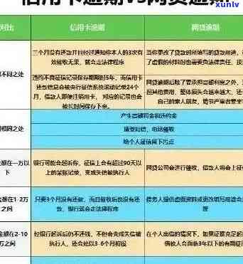 信用卡逾期相关问题整改方案-信用卡逾期相关问题整改方案怎么写