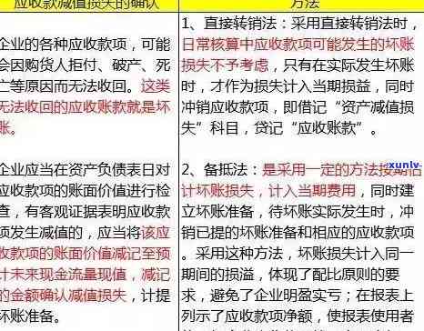 逾期账款的创新整改策略：解决 *** 与实践探讨