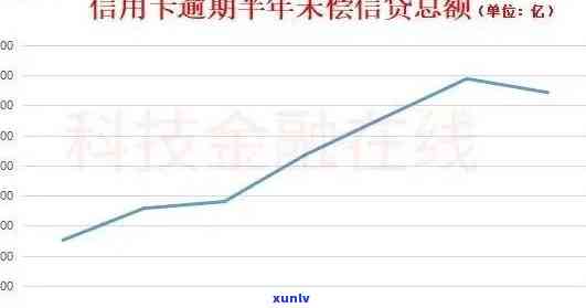 贵阳信用卡逾期人数统计：了解欠款情况、原因及解决方案