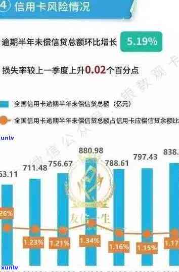 贵阳信用卡逾期人数统计：了解欠款情况、原因及解决方案