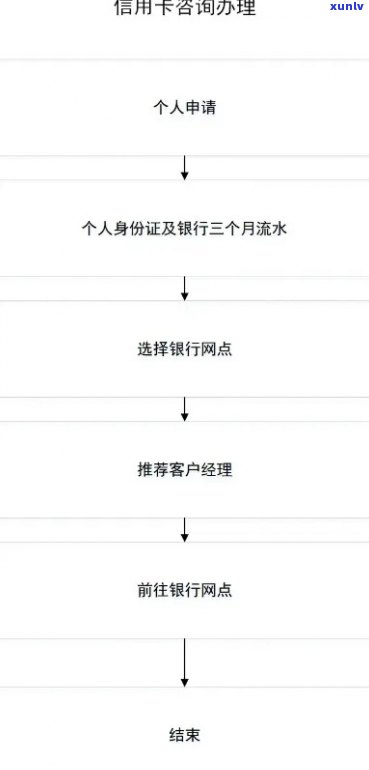 州信用卡办理地点推荐：哪里可以快速申请信用卡？