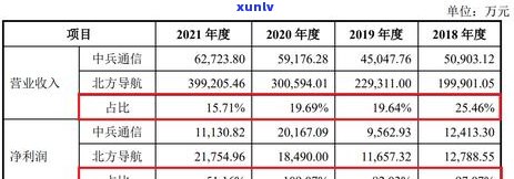 逾期信用卡还款查询全攻略：如何查询应还账款、处理逾期利息及快速补救 *** 