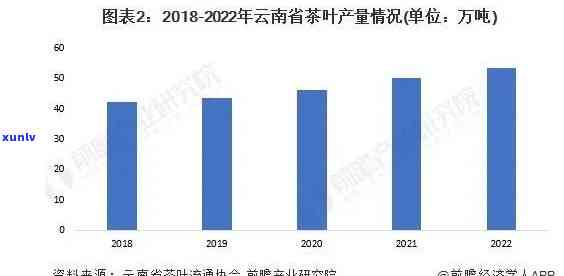 中国普洱茶市场分析：2023年全年消费量、市场规模与行业趋势