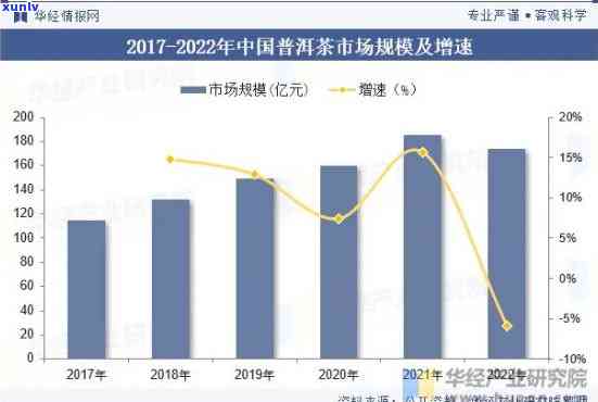 中国普洱茶市场分析：2023年全年消费量、市场规模与行业趋势