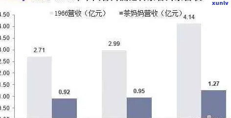 普洱茶2021年消费态势分析：市场情况与消费群体数据