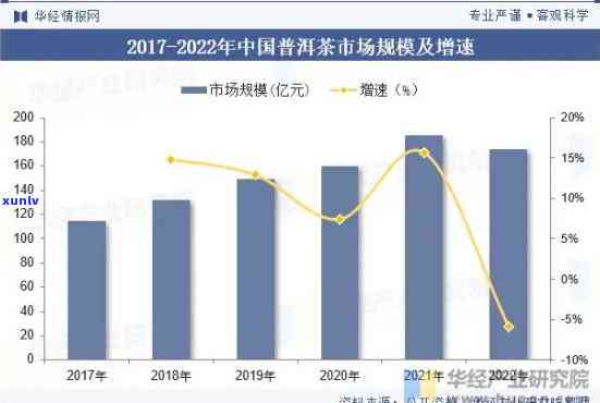 2023年普洱茶市场销售额分析：消费者偏好、新趋势与挑战