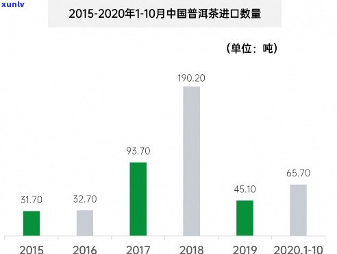 中国一年普洱茶消费