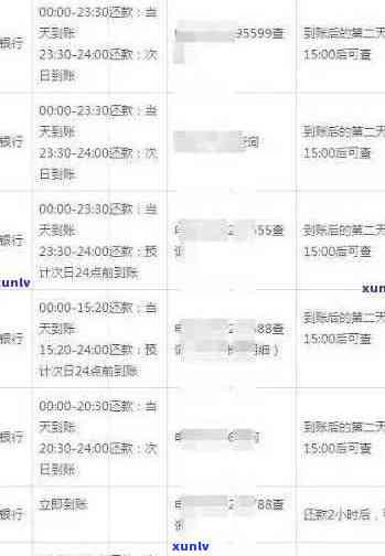 如何查信用卡逾期记录、时间、情况、是否上及被起诉