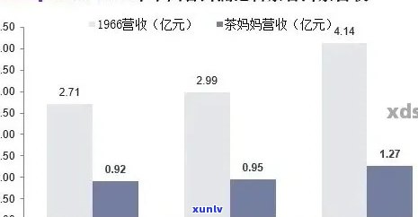 普洱茶市场价格分析：影响因素、品种对比与投资建议