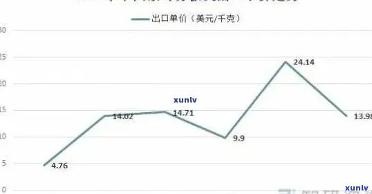 普洱茶叶价钱一览表：当前市场普洱茶叶价格大全、排行、多少元每斤