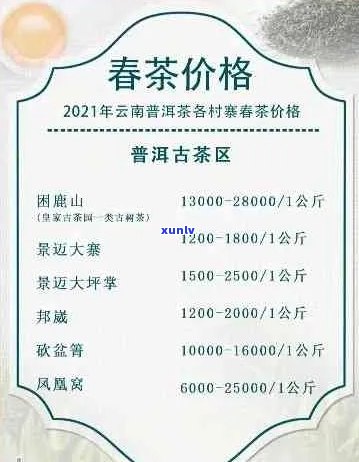 普洱茶叶价钱一览表：当前市场普洱茶叶价格大全、排行、多少元每斤