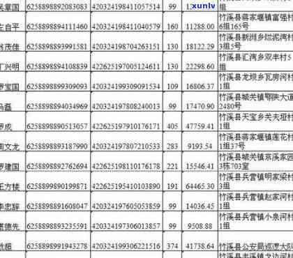 涞源县信用卡逾期人员名单查询及公示 *** 