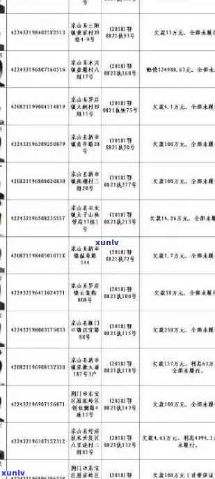 涞源县信用卡逾期人员名单查询及公示 *** 