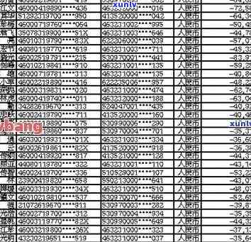 涞源县信用卡逾期人员名单查询及公示 *** 