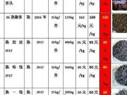 普洱茶叶价格区间：不同品质和产地的一斤多少钱？