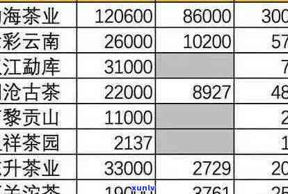 普洱茶叶价格区间：不同品质和产地的一斤多少钱？