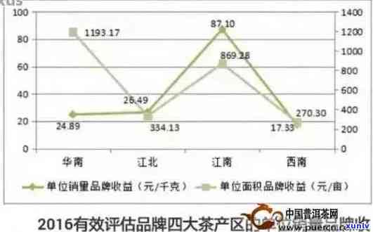 哪款普洱茶的回效果？全面对比分析为您推荐理想之选