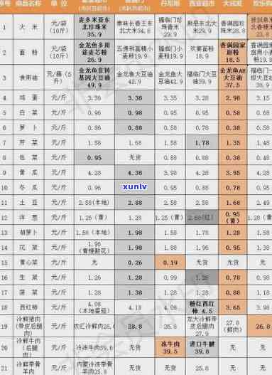 2021年润元普洱茶价格明细表：品质、口感与价值的完美融合