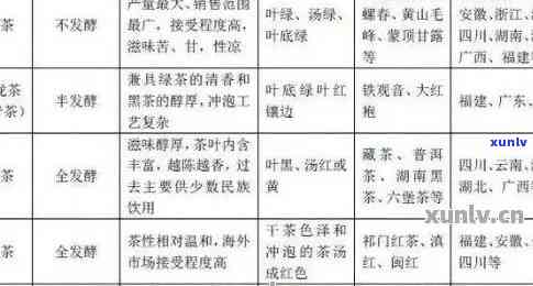 普洱茶产地鉴别：如何品尝出茶叶的来源？