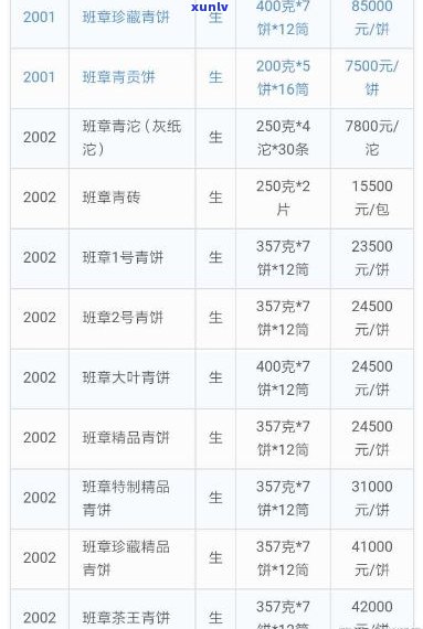 新全面了解普洱茶防腐剂市场价格，专业对比分析大全