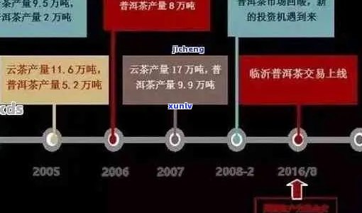 普洱茶近二十年价格走势分析：揭示其演变过程及未来趋势