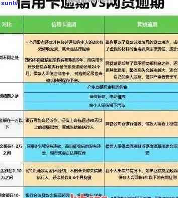 信用卡多次逾期还能贷款吗-信用卡多次逾期还能贷款吗知乎