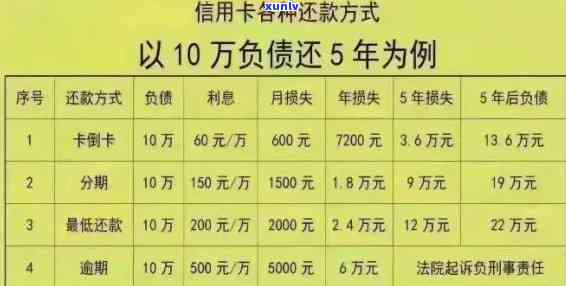 信用卡本金逾期金额如何计算？ 逾期还款可能产生的后果及解决方案一览