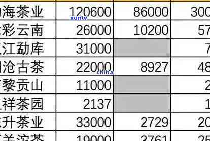 重庆阳春三月普洱茶价格一览表：精选、报价及优信息