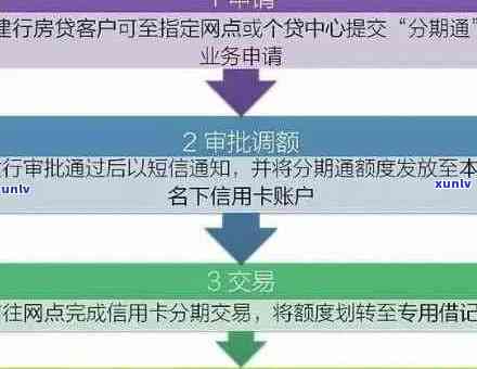 最新信用卡逾期处理流程